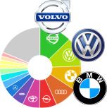 auto statistika auto statistika